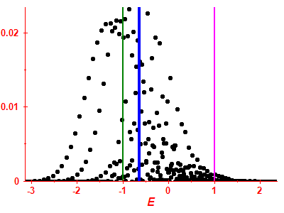 Strength function